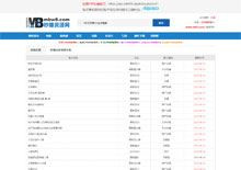 秒播电影资源采集网站